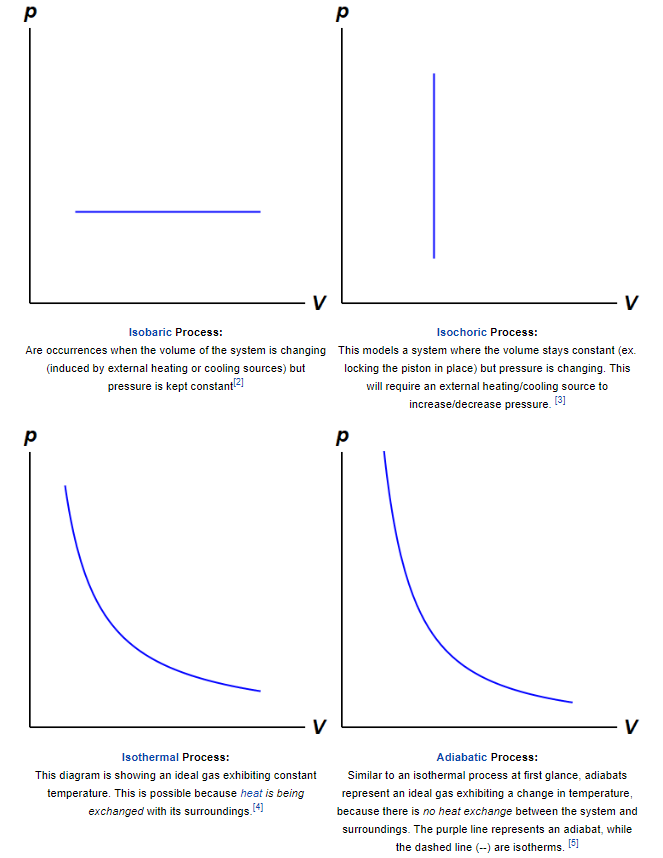 PV diagram PV diagram