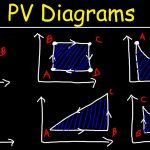 PV diagram
