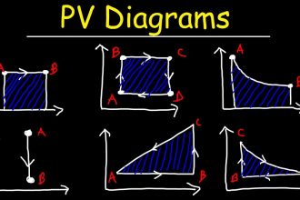 PV diagram