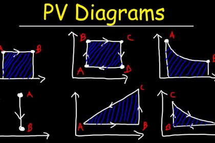 PV diagram