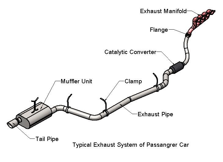 Exhaust system