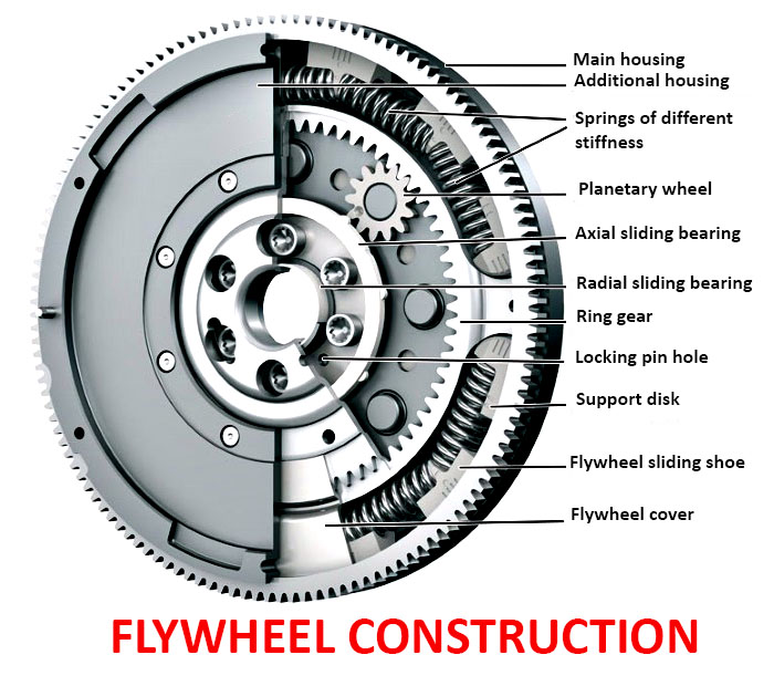 Flywheel