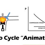 The Otto Cycle