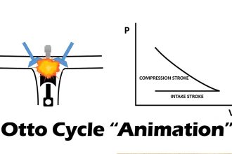 The Otto Cycle