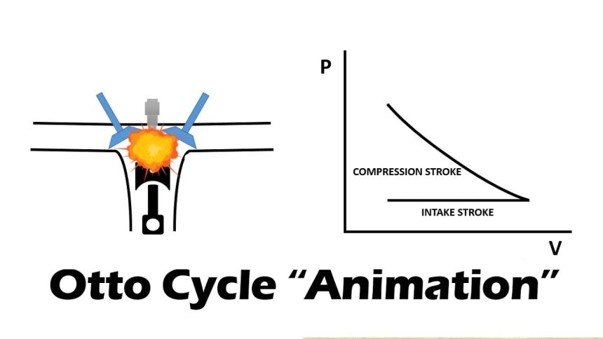 The Otto Cycle