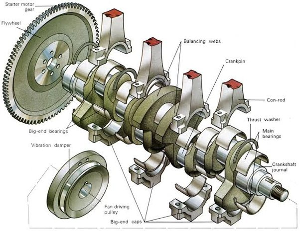 Flywheel