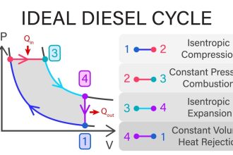 Diesel Cycle