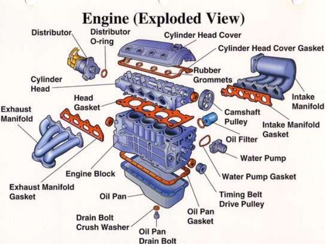 Internal combustion engine (ICE)