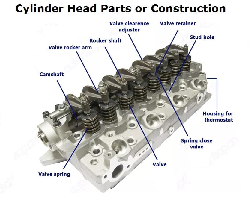 Cylinder Head