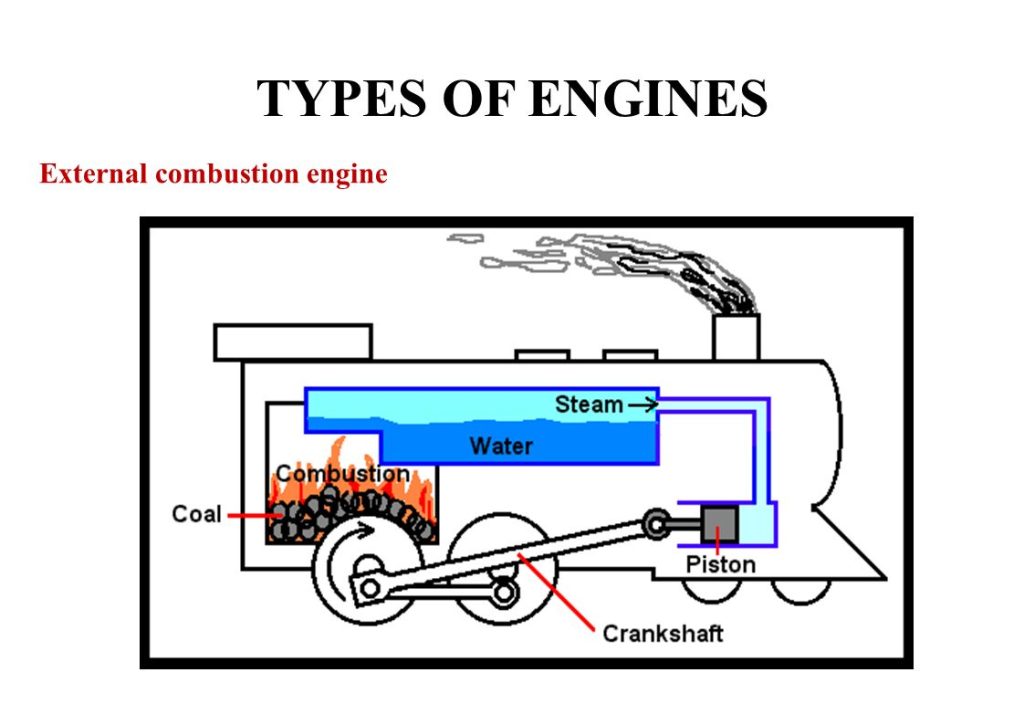 automobile engine
