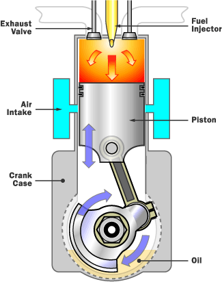 automobile engine
